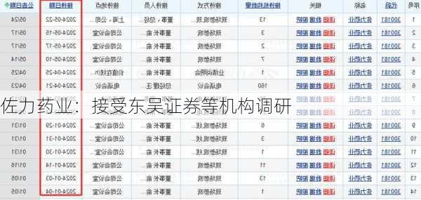 佐力药业：接受东吴证券等机构调研