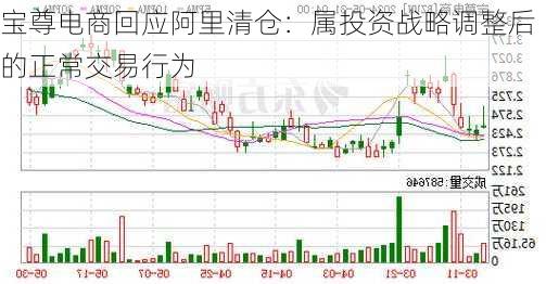 宝尊电商回应阿里清仓：属投资战略调整后的正常交易行为