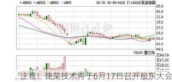 注意！捷荣技术将于6月17日召开股东大会