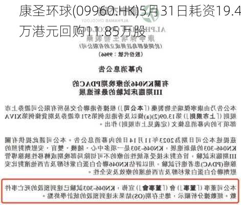 康圣环球(09960.HK)5月31日耗资19.4万港元回购11.85万股