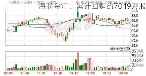 海联金汇：累计回购约7049万股