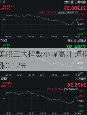 美股三大指数小幅高开 道指涨0.12%