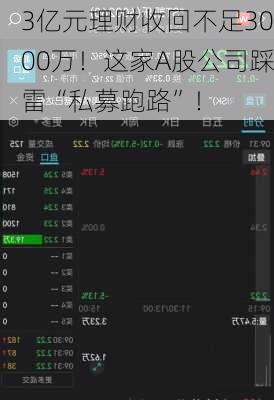 3亿元理财收回不足3000万！这家A股公司踩雷“私募跑路”！