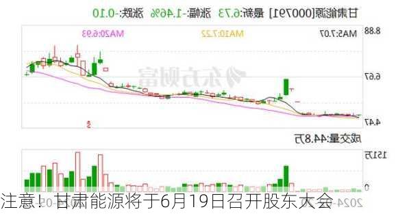 注意！甘肃能源将于6月19日召开股东大会