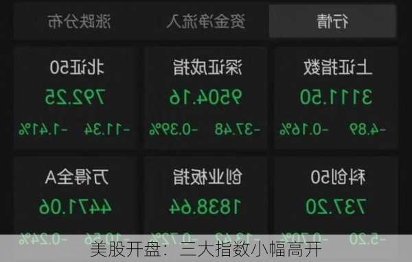 美股开盘：三大指数小幅高开