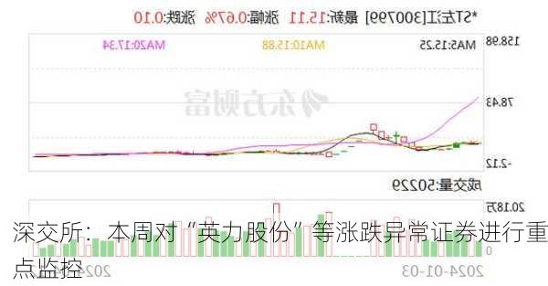 深交所：本周对“英力股份”等涨跌异常证券进行重点监控