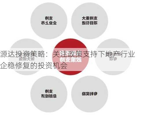 源达投资策略：关注政策支持下地产行业企稳修复的投资机会