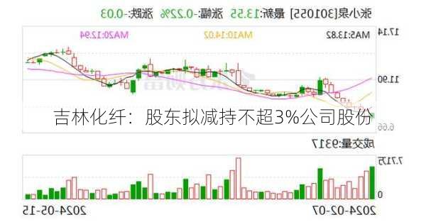 吉林化纤：股东拟减持不超3%公司股份