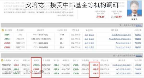 安培龙：接受中邮基金等机构调研