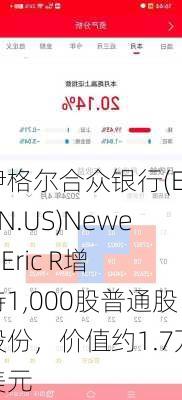 伊格尔合众银行(EGBN.US)Newell Eric R增持1,000股普通股股份，价值约1.7万美元