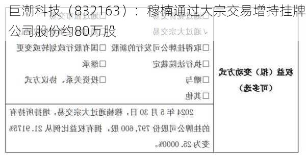 巨潮科技（832163）：穆楠通过大宗交易增持挂牌公司股份约80万股