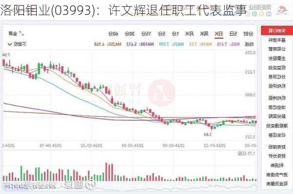 洛阳钼业(03993)：许文辉退任职工代表监事