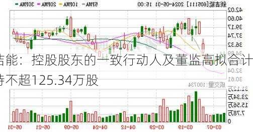 新洁能：控股股东的一致行动人及董监高拟合计减持不超125.34万股