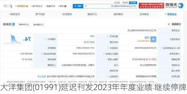 大洋集团(01991)延迟刊发2023年年度业绩 继续停牌