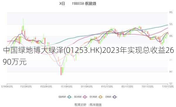 中国绿地博大绿泽(01253.HK)2023年实现总收益2690万元