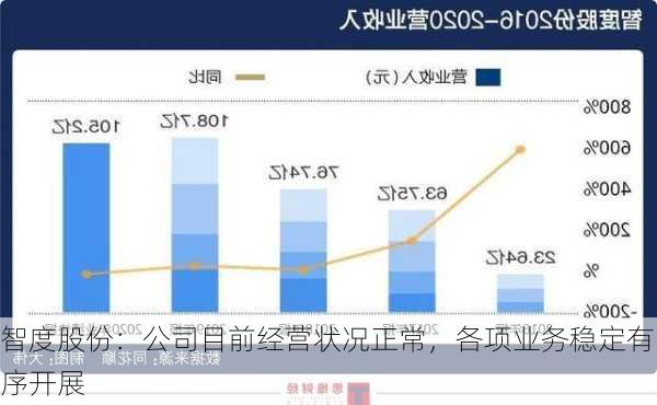 智度股份：公司目前经营状况正常，各项业务稳定有序开展