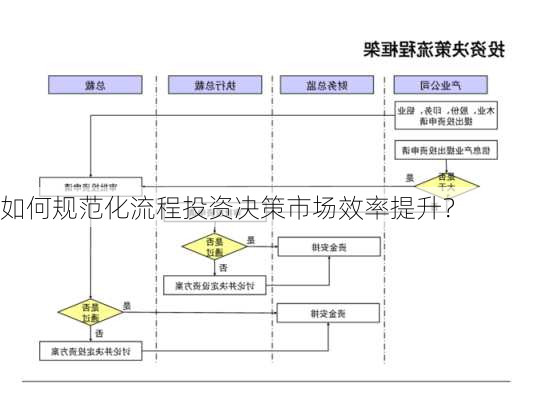 如何规范化流程投资决策市场效率提升？