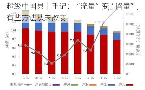 超级中国县｜手记：“流量”变“留量”，有些方法从未改变