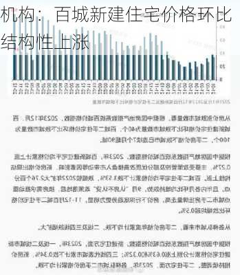 机构：百城新建住宅价格环比结构性上涨