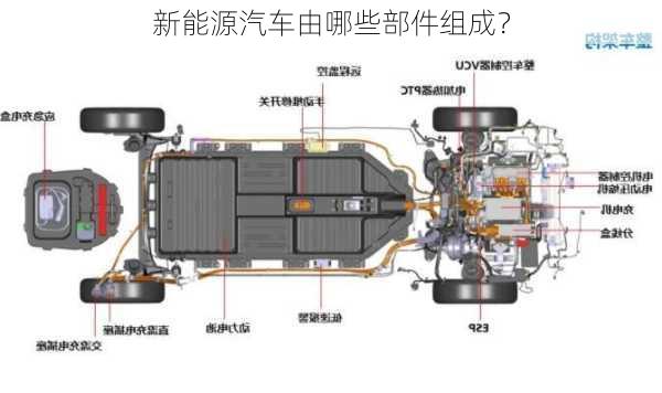 新能源汽车由哪些部件组成？