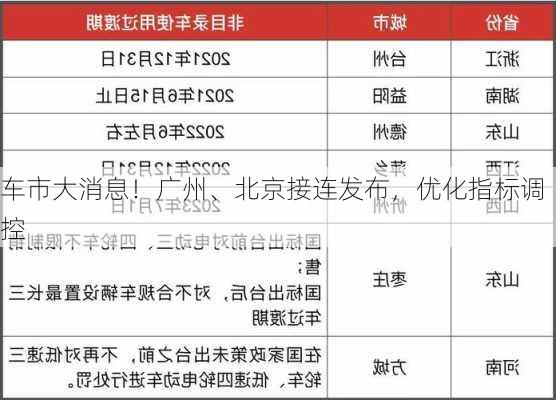 车市大消息！广州、北京接连发布，优化指标调控