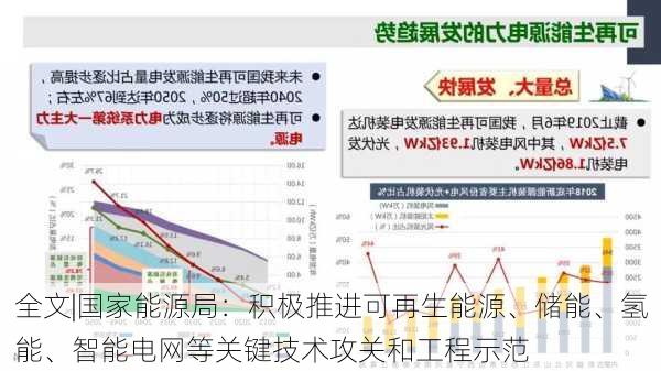 全文|国家能源局：积极推进可再生能源、储能、氢能、智能电网等关键技术攻关和工程示范