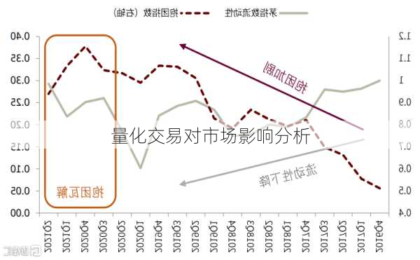 量化交易对市场影响分析