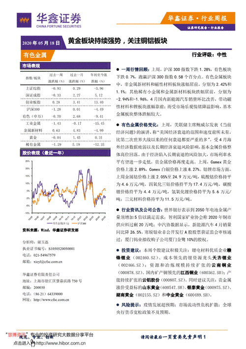 铜铝板块受政策影响分析