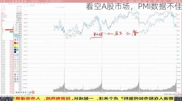 看空A股市场，PMI数据不佳