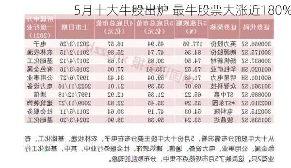 5月十大牛股出炉 最牛股票大涨近180%