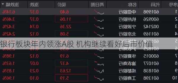 银行板块年内领涨A股 机构继续看好后市价值