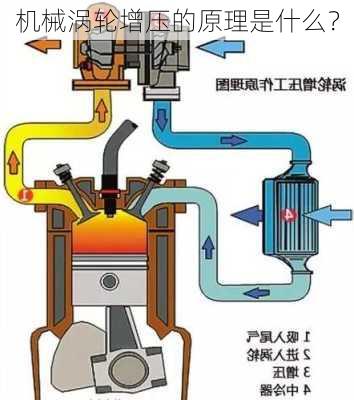 机械涡轮增压的原理是什么？