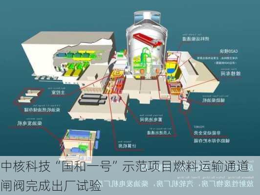 中核科技“国和一号”示范项目燃料运输通道闸阀完成出厂试验