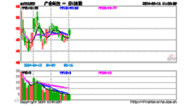 广合科技：部分材料价格有所上升 但目前对公司影响较小