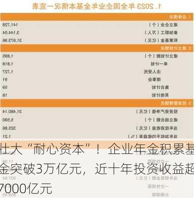 壮大“耐心资本”！企业年金积累基金突破3万亿元，近十年投资收益超7000亿元