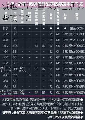 缤越2万公里保养包括哪些项目？