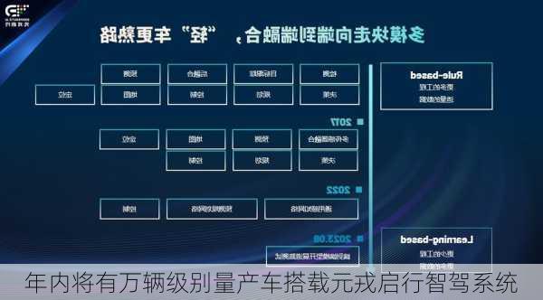 年内将有万辆级别量产车搭载元戎启行智驾系统