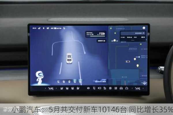 小鹏汽车：5月共交付新车10146台 同比增长35%