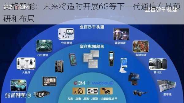 美格智能：未来将适时开展6G等下一代通信产品预研和布局