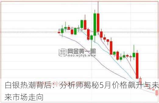 白银热潮背后：分析师揭秘5月价格飙升与未来市场走向