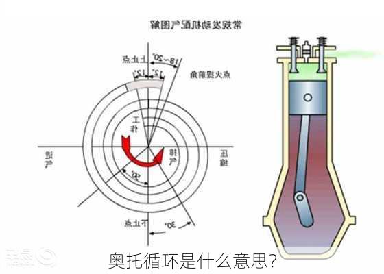 奥托循环是什么意思？