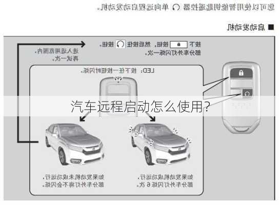 汽车远程启动怎么使用？