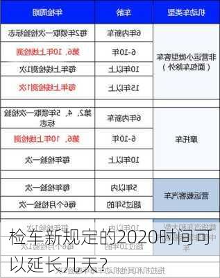 检车新规定的2020时间可以延长几天？