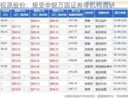 视源股份：接受申银万国证券等机构调研