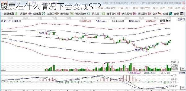 股票在什么情况下会变成ST？