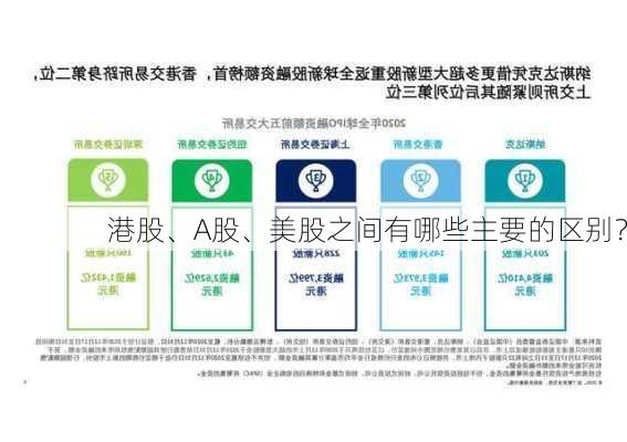 港股、A股、美股之间有哪些主要的区别？