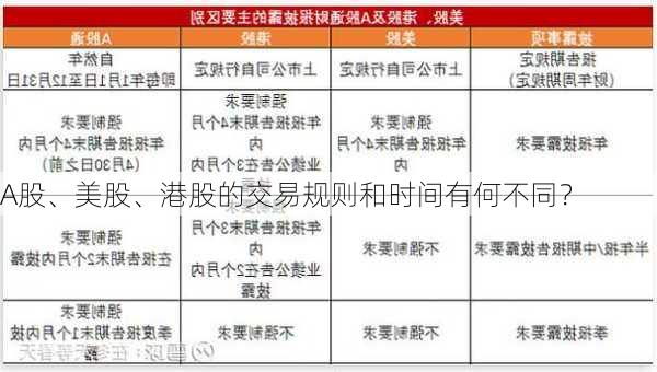 A股、美股、港股的交易规则和时间有何不同？