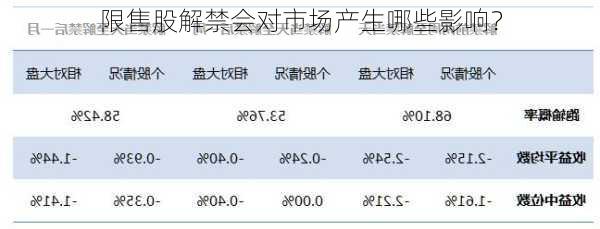 限售股解禁会对市场产生哪些影响？