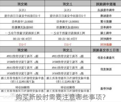 购买新股时需要注意哪些事项？