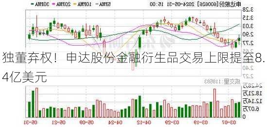 独董弃权！申达股份金融衍生品交易上限提至8.4亿美元